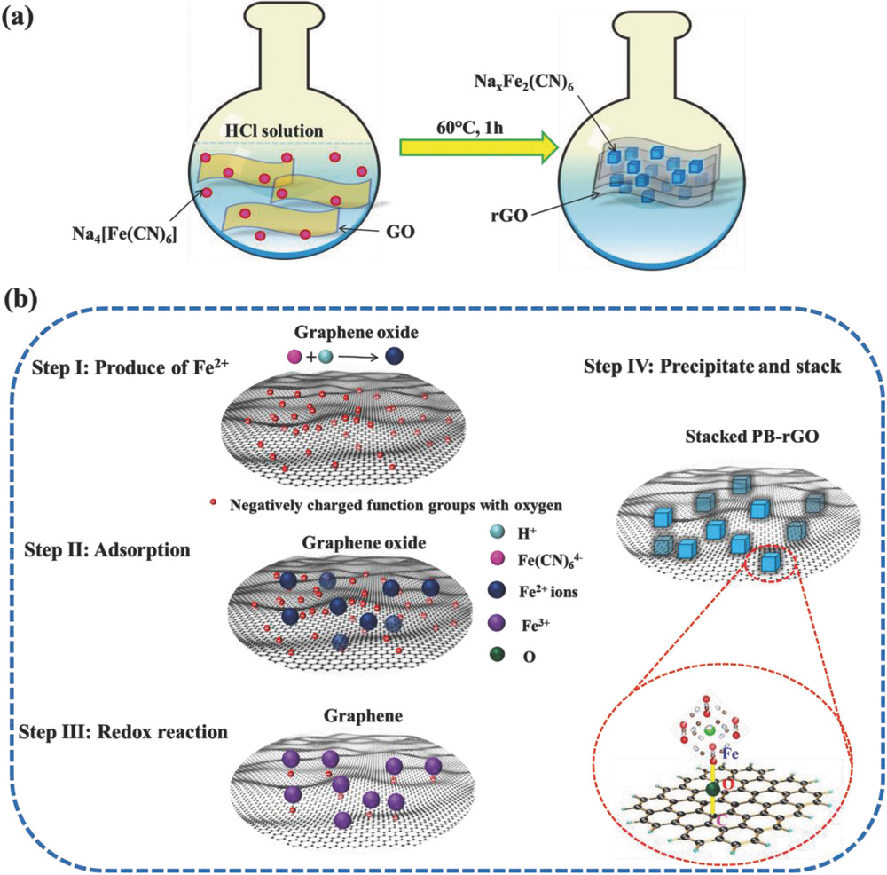 DOI: 10